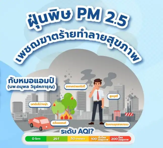 ฝุ่นพิษ PM 2.5 เพชฌฆาตร้ายทําลายสุขภาพ - หมอแอมป์ HealthServ.net
