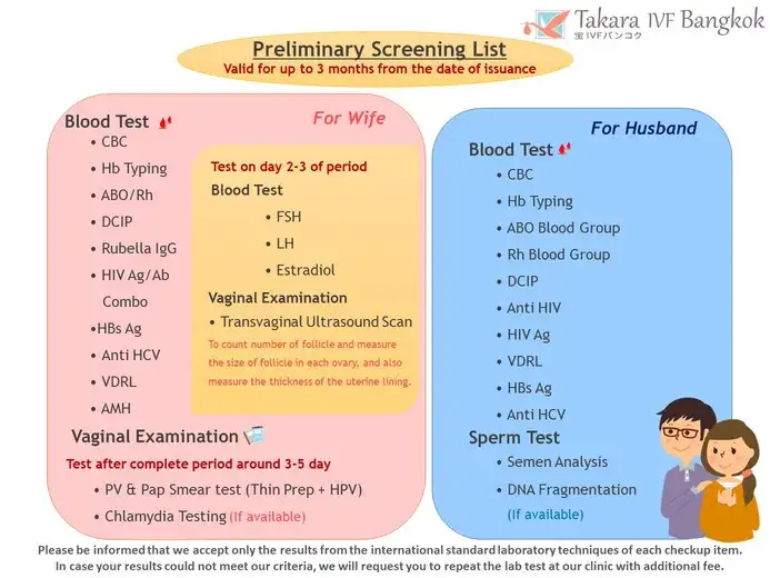 Preliminary Screening List 