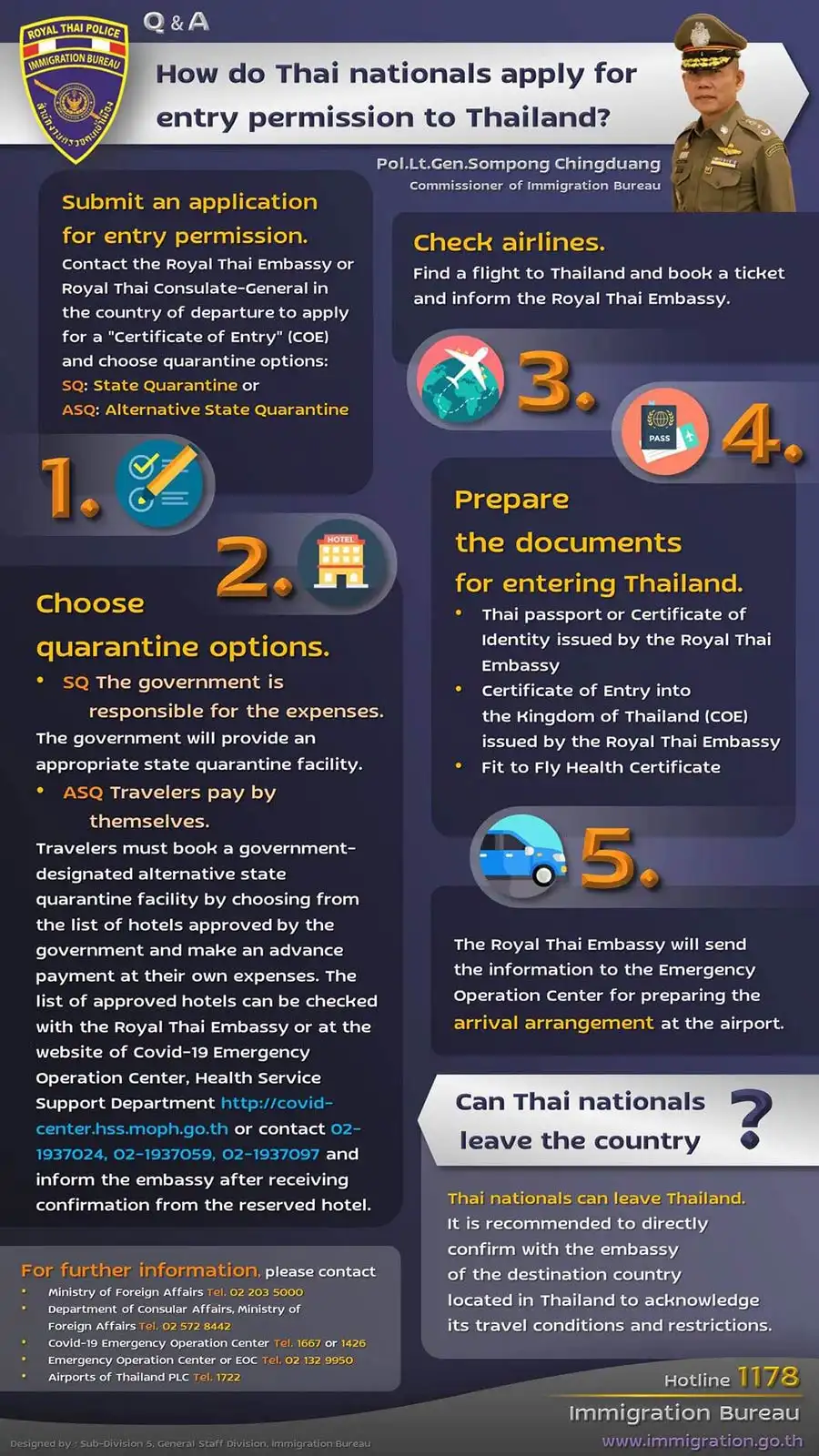  คนไทยกลับเข้าประเทศต้องทำอย่างไร สำนักงานตรวจคนเข้าเมืองมีคำตอบ