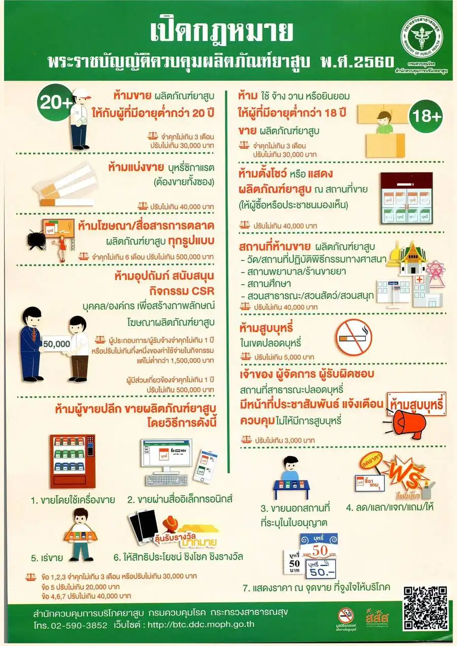  ก้าวสู่สังคมไทยปลอดบุหรี่อย่างยั่งยืน - กับร่างแผนปฏิบัติการด้านการควบคุมยาสูบแห่งชาติ 2565-2570