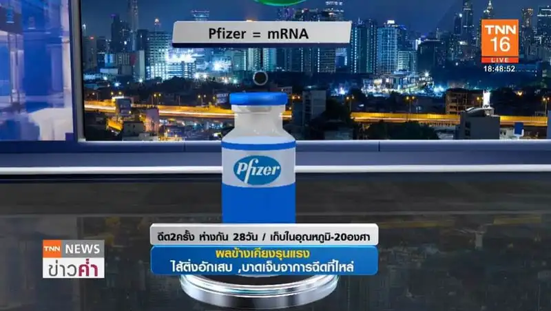 1. บริษัท Pfizer รู้จักวัคซีนโควิด-19 ทั้ง 4 บริษัท Pfizer Moderna AstraZinecaOxford และ Sinovac