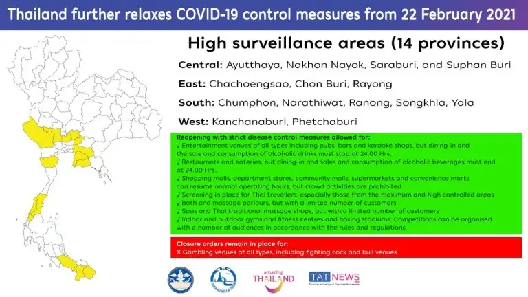 High surveillance areas 