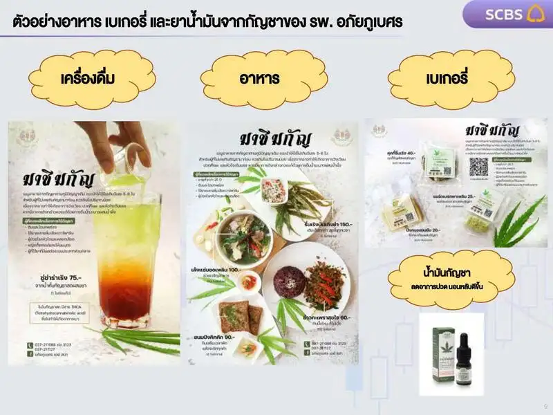 ตัวอย่างอาหาร เบเกอรี่ และยาน้ำมันจากกัญชาของ รพ. อภัยภูเบศร กัญชาในไทย...รู้ก่อนลงทุน? SCBS Research Team