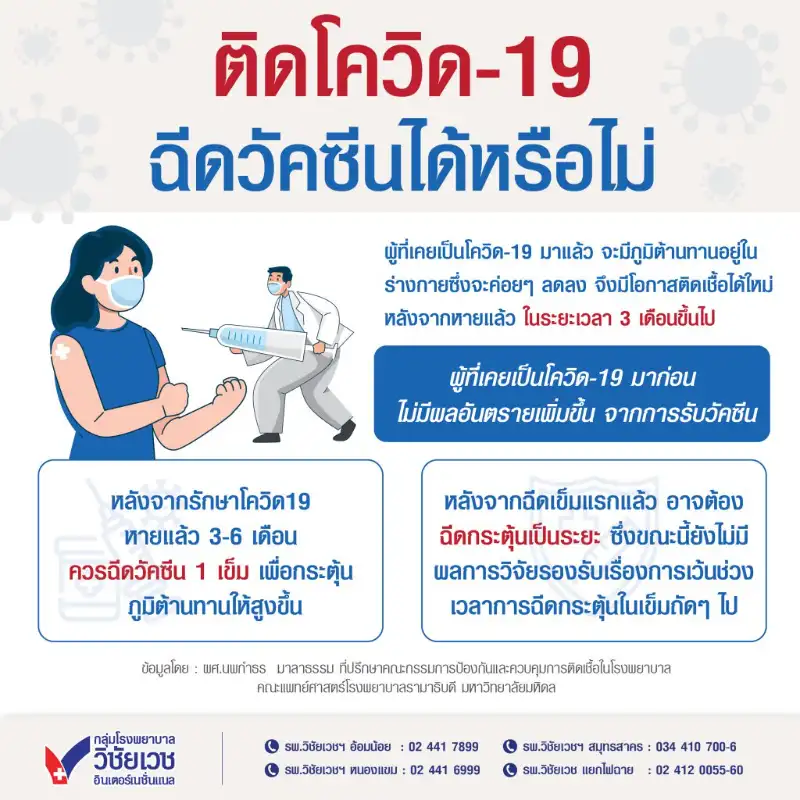  หากเคยติดโควิด-19 และหายแล้ว ฉีดวัคซีนได้หรือไม่? - คำตอบจาก WHO กรมควบคุมโรค จุฬา มหิดล รพ.เอกชน