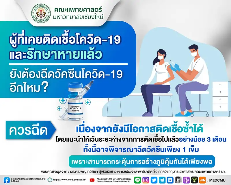 คณะแพทยศาสตร์  มช. หากเคยติดโควิด-19 และหายแล้ว ฉีดวัคซีนได้หรือไม่? - คำตอบจาก WHO กรมควบคุมโรค จุฬา มหิดล รพ.เอกชน