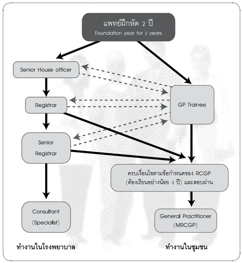  จากระบบบริการสุขภาพอังกฤษ สู่…การพัฒนาในไทย (ตอนที่ 1)