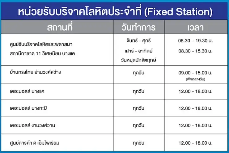 หน่วยรับบริจาคประจำที่ (Fixed Station) วิกฤตขาดเลือด ไม่พอผ่าตัด สภากาชาดไทย วอนคนไทยร่วมบริจาคเร่งด่วน
