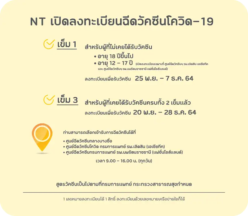 ลงทะเบียนทาง NT สูตรใหม่ ศูนย์บางซื่อจัดเข็ม 1-2-3 เป็นไฟเซอร์-โมเดอร์นา จองคิวผ่านค่ายมือถือด่วน