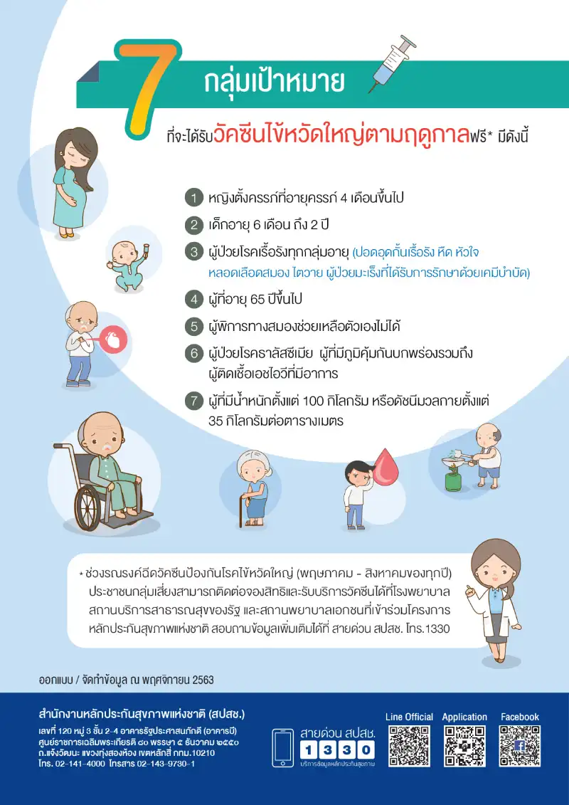 วัคซีนไข้หวัดใหญ่ฟรี บัตรทอง ดูแลสุขภาพคนไทยทุกกลุ่มทุกวัย ตั้งแต่เกิดจนสูงอายุ อย่างไรบ้าง