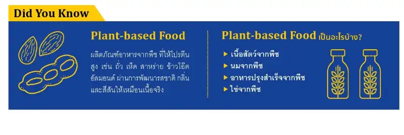  "Plant-based Food" จับกระแสอนาคตของอาหาร เจาะโอกาสทางการตลาดในไทย