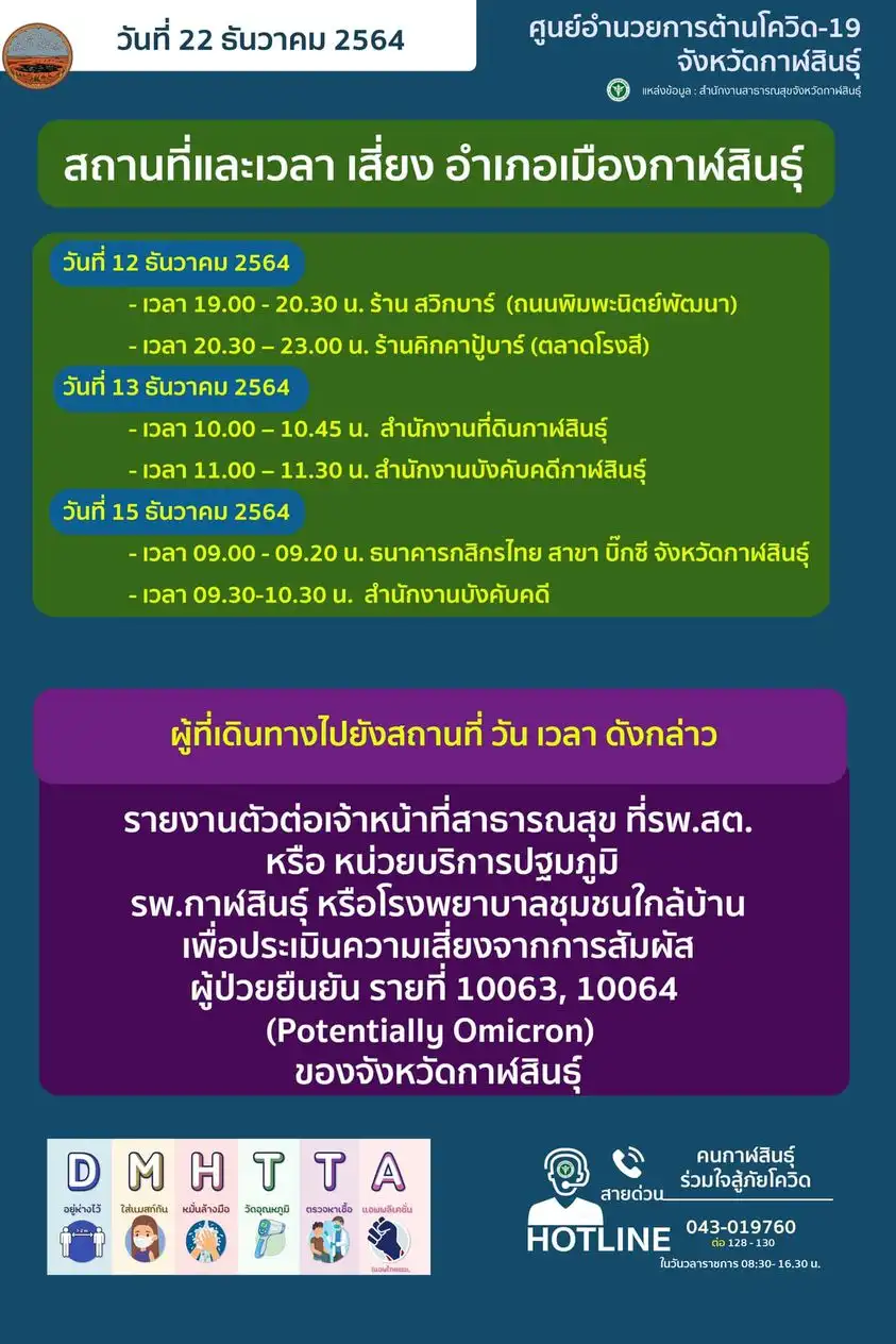 ศูนย์โควิดกาฬสินธุ์ ออกประกาศสถานที่และเวลา เสี่ยง อ.เมือง กาฬสินธุ์ ตามกรณี "โอมิครอนกาฬสินธุ์" คลัสเตอร์ผู้ติดเชื้อโอมิครอนในประเทศกลุ่มแรก