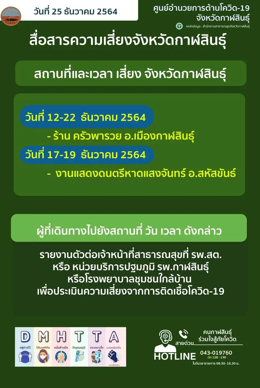 ประกาศสถานที่ เวลา จุดเสี่ยงเพิ่มเติม ตามกรณี "โอมิครอนกาฬสินธุ์" คลัสเตอร์ผู้ติดเชื้อโอมิครอนในประเทศกลุ่มแรก