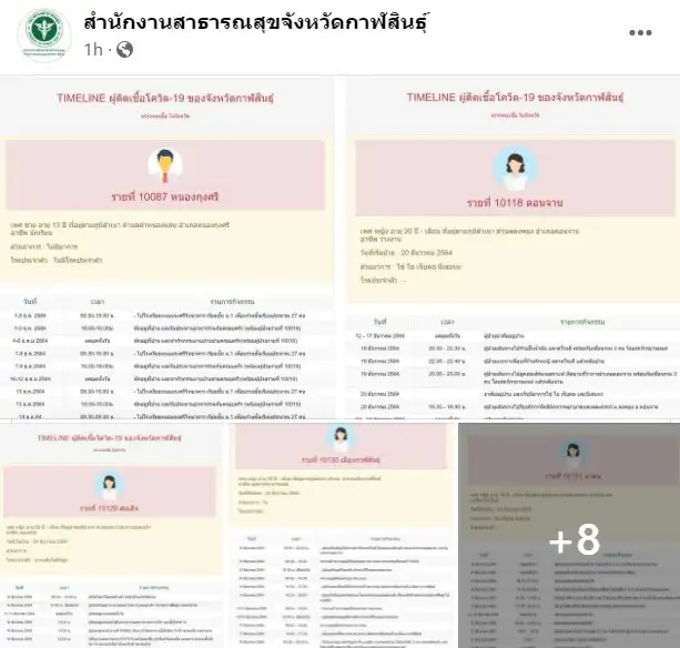 เปิดเผย Timeline ผู้ป่วยยืนยัน 4 รายที่เชื่อมโยงจากร้านคิกคาปู้ 