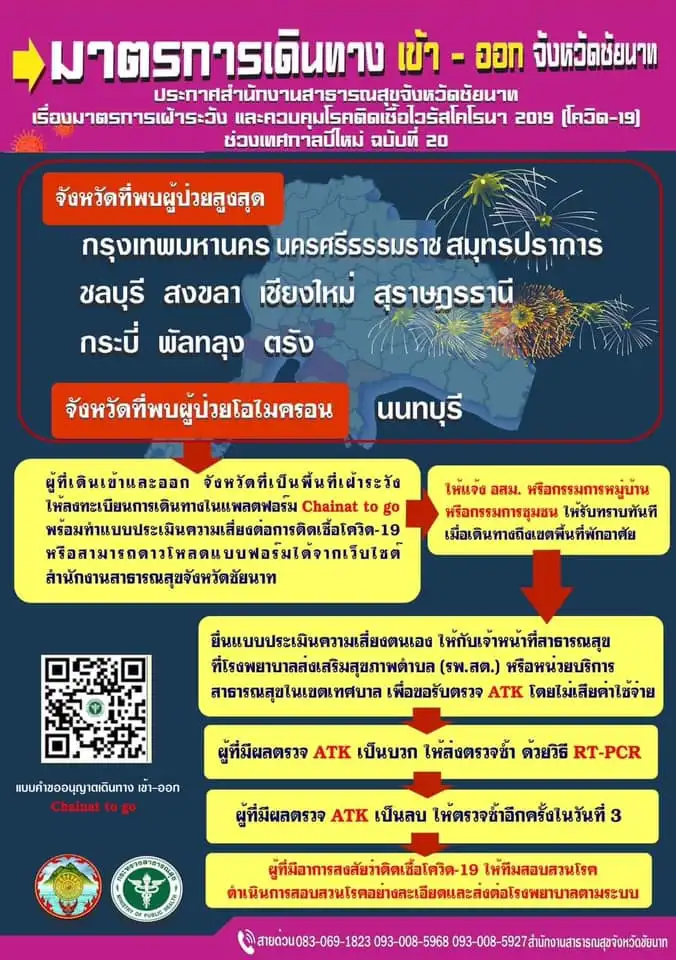 ชัยนาท ขอตรวจได้ที่ รพ.สต / สาธารณสุขเทศบาล จังหวัดไหน บริการแจกชุดตรวจ ATK ช่วงปีใหม่บ้าง เช็คได้ที่นี่