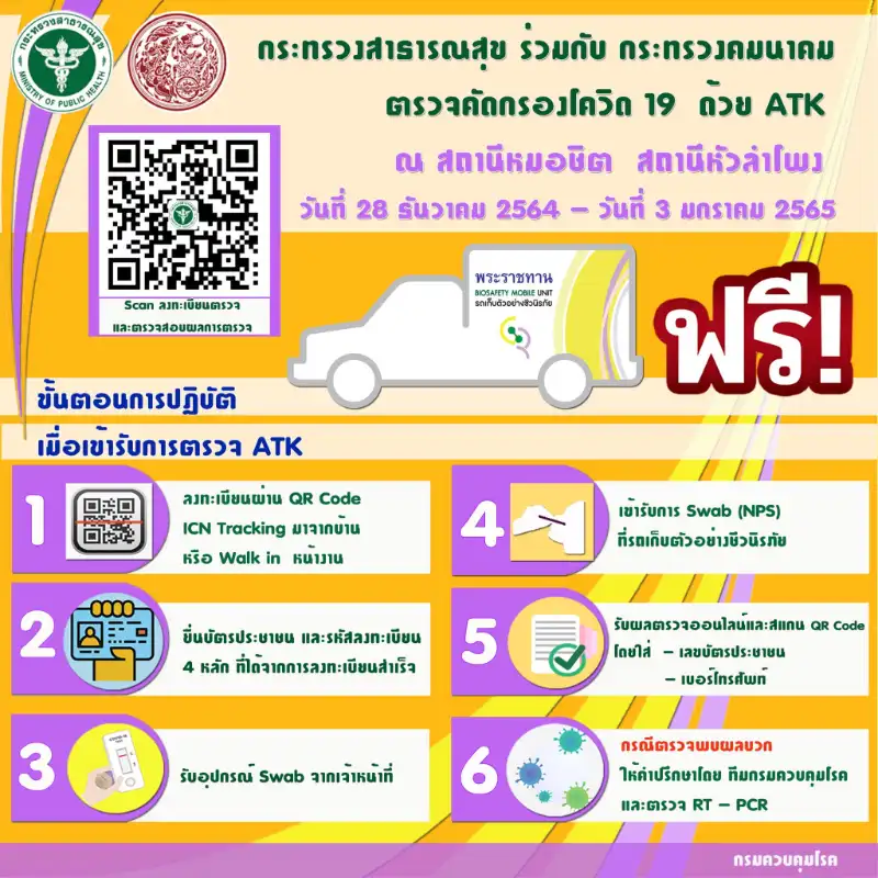 ตรวจ ATK ฟรี ที่สถานีหมอชิต - สถานีหัวลำโพง ช่วง 28 ธ.ค. 64 - 3 มค 65 จังหวัดไหน บริการแจกชุดตรวจ ATK ช่วงปีใหม่บ้าง เช็คได้ที่นี่