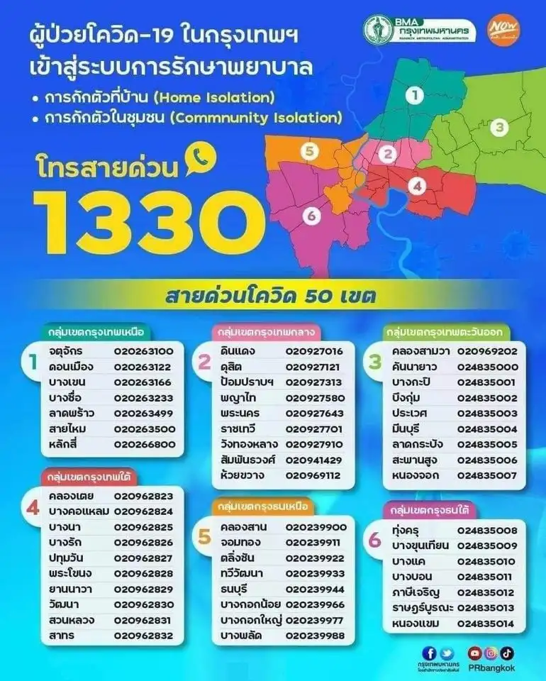  กทม.เตรียม สองหมื่นเตียง 15 เขตในกทม.เตรียมเปิด CI พร้อมรับผู้ป่วยโควิดโอมิครอน