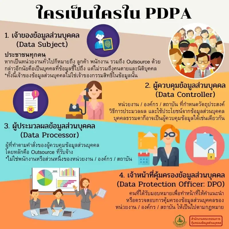 ep. 1 “ใครเป็นใครใน PDPA” Infographic สาระน่ารู้จากกฎหมายคุ้มครองข้อมูลส่วนบุคคล