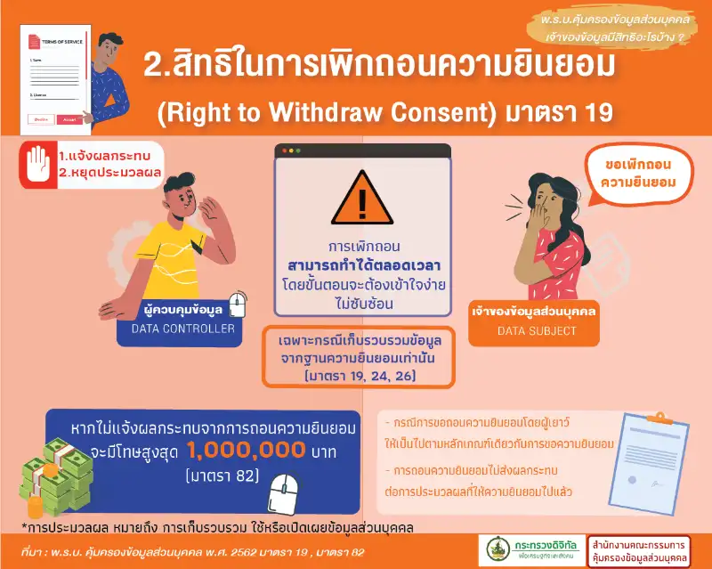 EP. 3.2 สิทธิในการเพิกถอนความยินยอม Right to Withdraw Consent - มาตรา 19 Infographic สาระน่ารู้จากกฎหมายคุ้มครองข้อมูลส่วนบุคคล