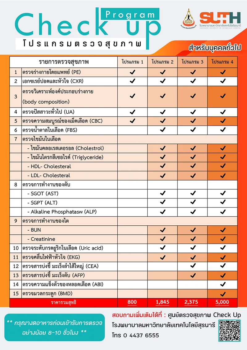 โปรแกรมตรวจสุขภาพ บุคคลทั่วไป 4 โปรแกรมย่อย โปรแกรมตรวจสุขภาพ รพ.ม.เทคโนโลยีสุรนารี (3 กลุ่ม)