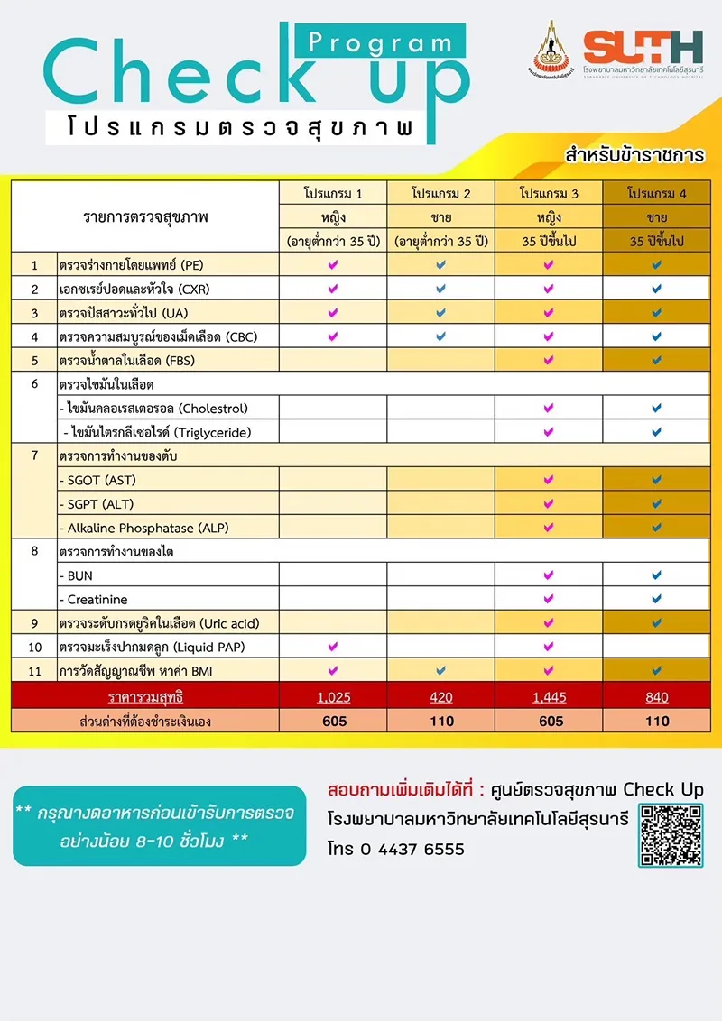โปรแกรมตรวจสุขภาพ ข้าราชการ (ชายหญิง ตามช่วงอายุ) โปรแกรมตรวจสุขภาพ รพ.ม.เทคโนโลยีสุรนารี (3 กลุ่ม)