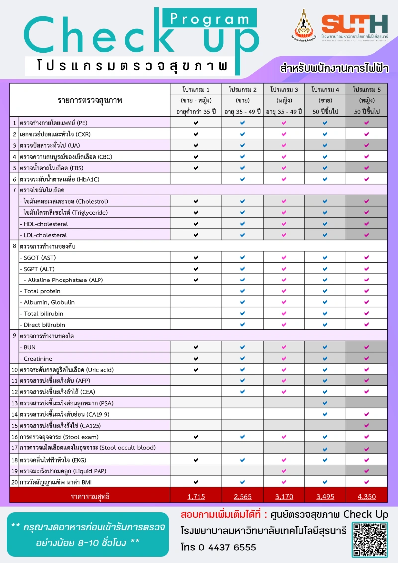 โปรแกรมตรวจสุขภาพ สำหรับพนักงานการไฟฟ้า 