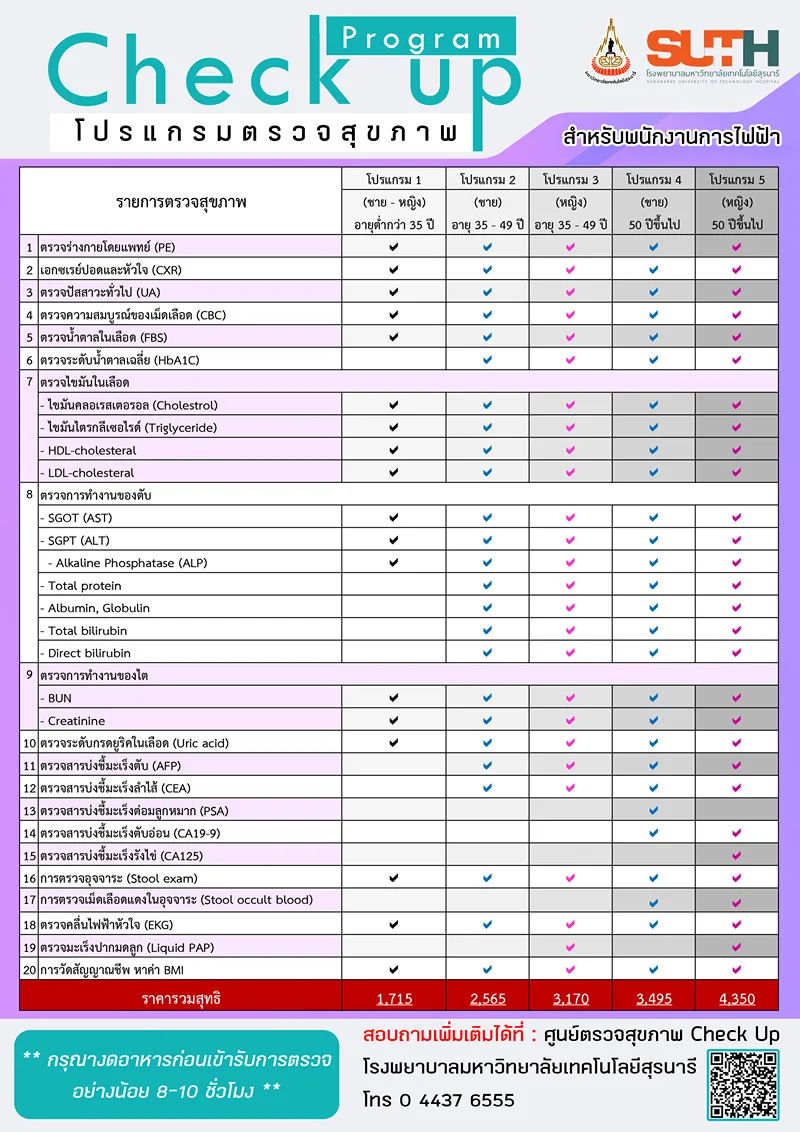 โปรแกรมตรวจสุขภาพ สำหรับพนักงานการไฟฟ้า โปรแกรมตรวจสุขภาพ รพ.ม.เทคโนโลยีสุรนารี (3 กลุ่ม)