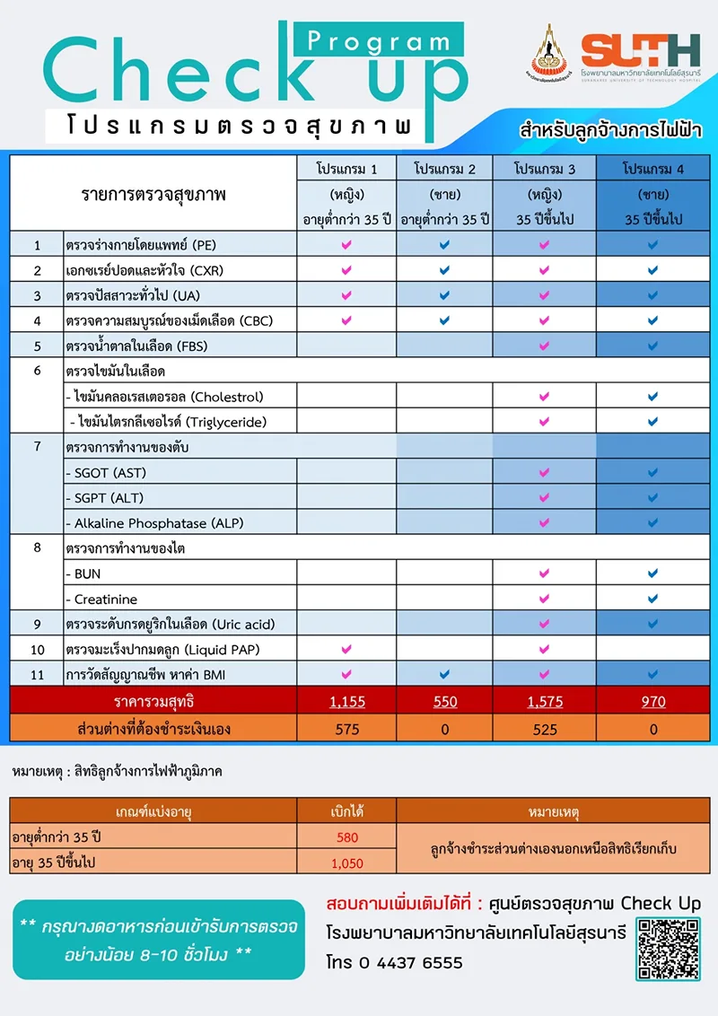 โปรแกรมตรวจสุขภาพ สำหรับลูกจ้างการไฟฟ้า โปรแกรมตรวจสุขภาพ รพ.ม.เทคโนโลยีสุรนารี (3 กลุ่ม)