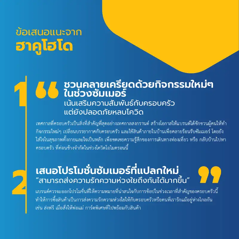 ข้อเสนอแนะ [ฮาคูโฮโด อาเซียน] รายงานการคาดการณ์พฤติกรรมการใช้จ่ายของผู้บริโภคในไทย เมษายน 2565