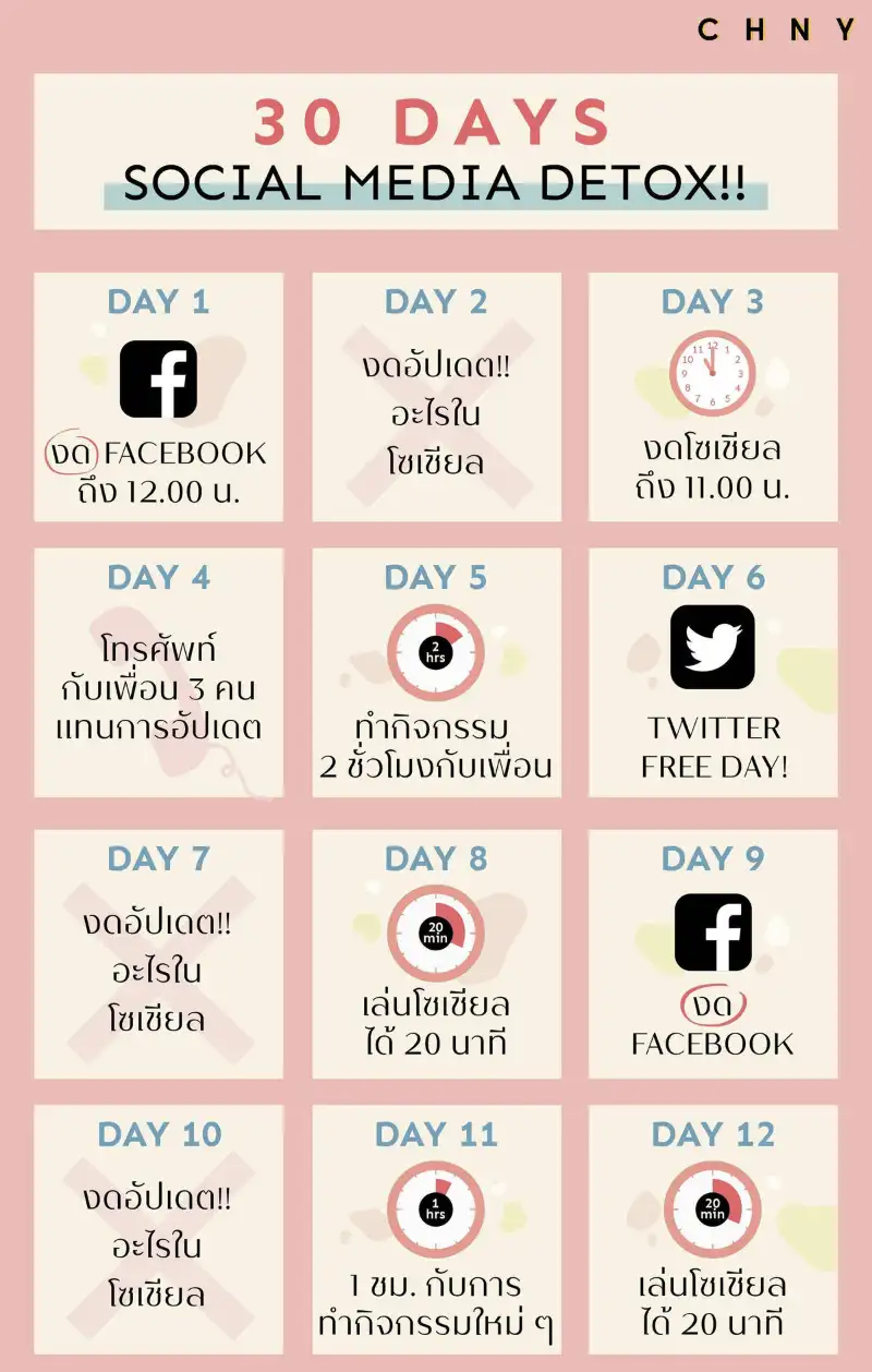 Day 1 - Day 12 30 วัน ลดละเลี่ยง โซเชียล (30 days Social Media Detox)