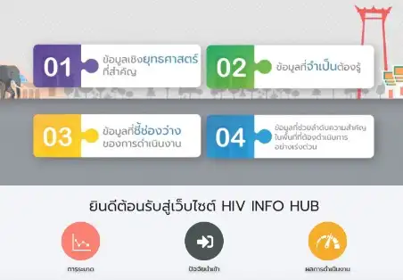 ระบบสถิติสุขภาพ : HIV Info HUB แหล่งข้อมูลสุขภาพประชากรชาวไทยและการสาธารณสุข