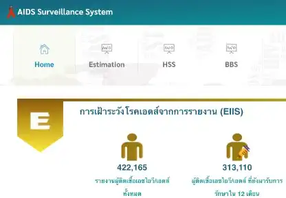 ระบบสถิติสุขภาพ : AIDS Surveillance System แหล่งข้อมูลสุขภาพประชากรชาวไทยและการสาธารณสุข