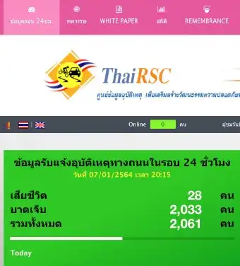 ระบบสถิติสุขภาพ : ThaiRSC แหล่งข้อมูลสุขภาพประชากรชาวไทยและการสาธารณสุข