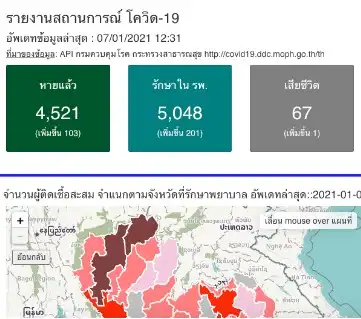 ระบบสถิติสุขภาพ : HDCService แหล่งข้อมูลสุขภาพประชากรชาวไทยและการสาธารณสุข