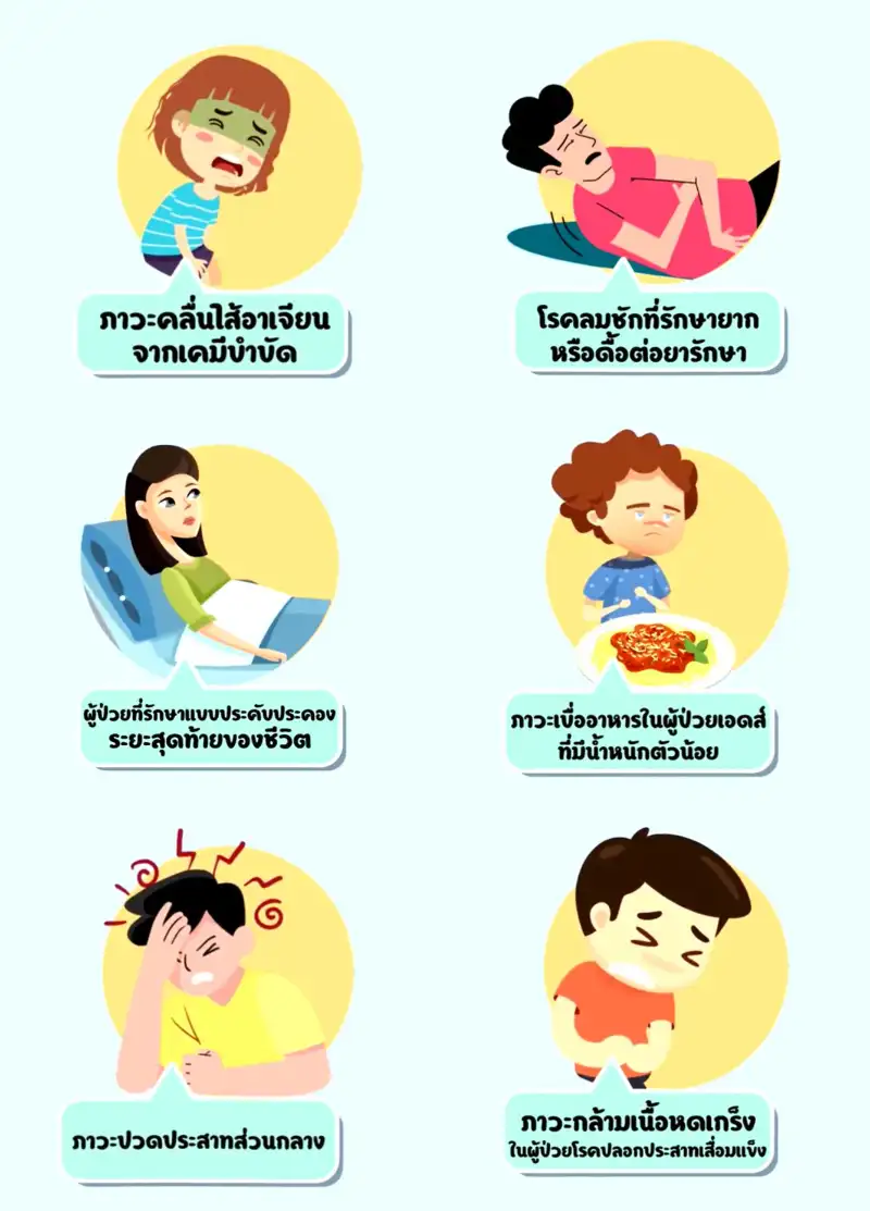 โรคหรือภาวะโรค ที่ใช้กัญชาได้ อัศจรรย์กัญชา กัญชาเพื่อประโยชน์ทางการแพทย์ ในระบบสาธารณสุขไทย