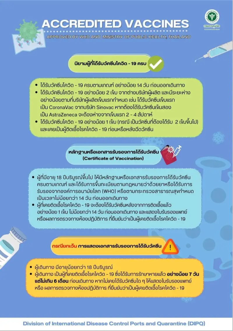 รายชื่อวัคซีนที่ประเทศไทยยอมรับสำหรับผู้เดินทางเข้าประเทศ (ฉบับใหม่) ประกาศ กพท. ยกเลิกข้อกำหนดการรับวัคซีนก่อนเข้าไทยทั้งหมด