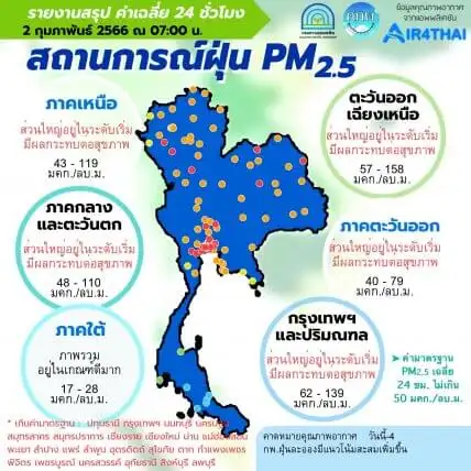2 กุมภาพันธ์ 2566 กทม. และทั่วประเทศ เว้นภาคใต้ ส่วนใหญ่ เกินค่ามาตรฐาน ติดตามคุณภาพอากาศ PM2.5 เดือนกุมภาพันธ์ ศกพ. กรมควบคุมมลพิษ