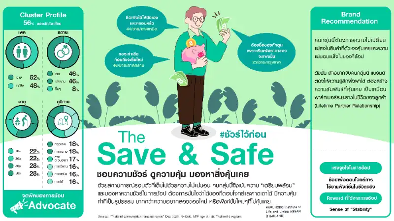 1.The Save&Safe #ชัวร์ไว้ก่อน เจาะลึก 6 บุคลิกนักช้อปไทย และ Brand Recommendation ที่โดนใจในปี 2023