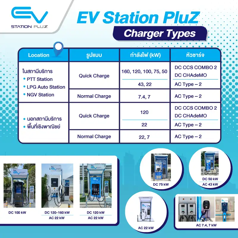 ชนิดหัวชาร์จ Quick & Normal charge [อัพเดต] สถานีชาร์จรถยนต์ไฟฟ้า EV Station PluZ ปตท.