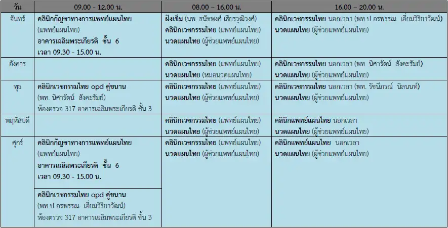 คลินิกแผนไทย ตารางแพทย์ออกตรวจ โรงพยาบาลบุรีรัมย์