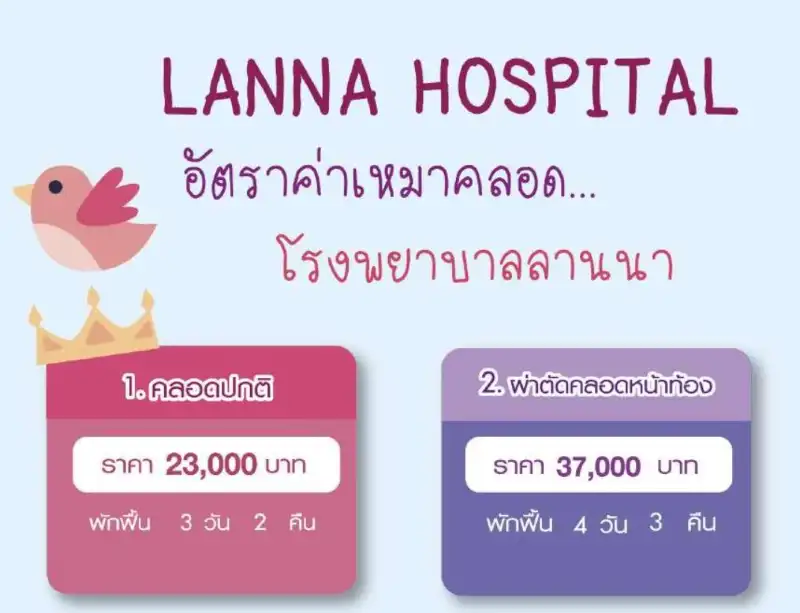 โรงพยาบาลลานนา ค่าคลอดเหมาจ่าย รวมโปรแกรมคลอดเหมาจ่าย รพ.ประกันสังคมในภาคเหนือ