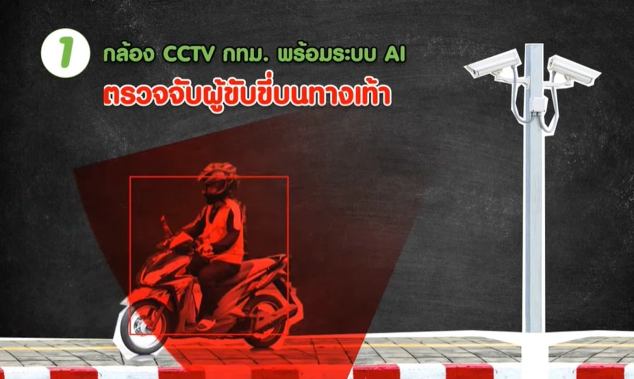 กล้อง CCTV กทม.จับผู้ขับขี่บนทางเท้า กทม.ติดตั้งระบบ AI เพิ่มกว่า 10 จุด ตรวจจับรถจักรยานยนต์วิ่งบนทางเท้า