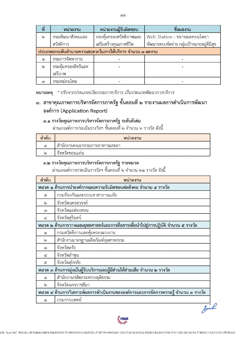  สำนักปลัด สธ. และ กรมวิทย์ฯ รับรางวัลเกียรติยศเลิศรัฐ ประจำปี 2566