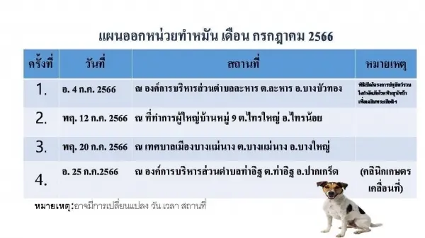 25 ก.ค.66 ปศุสัตว์อำเภอปากเกร็ด เปิดกำหนดการหน่วยทำหมัน ฉีดวัคซีนสุนัข-แมว ข่าวสารบริการทำหมันสุนัขแมว ฟรี ในจ.นนทบุรี ประจำปี 2566