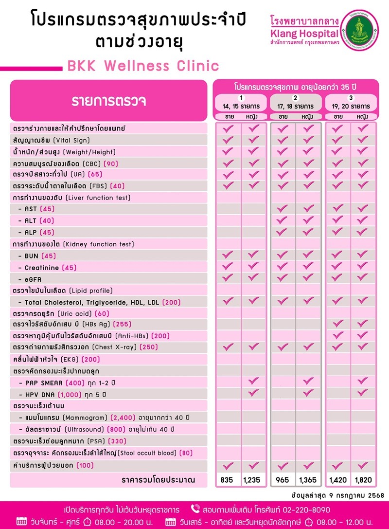 โปรแกรมตรวจสุขภาพ อายุน้อยกว่า 35 ปี รพ.กลาง : โปรแกรมตรวจสุขภาพ ชาย-หญิง (ช่วงอายุ) และวัคซีนผู้ใหญ่