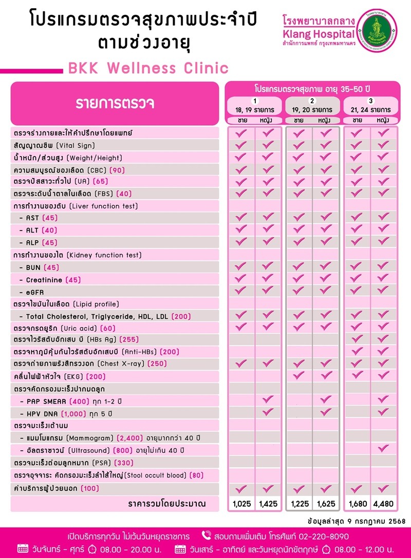 โปรแกรมตรวจสุขภาพ อายุ 35-50 ปี รพ.กลาง : โปรแกรมตรวจสุขภาพ ชาย-หญิง (ช่วงอายุ) และวัคซีนผู้ใหญ่