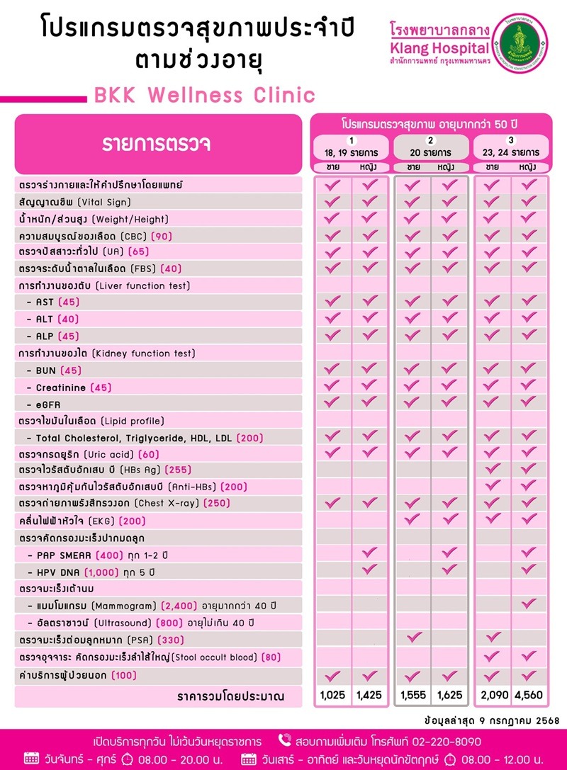 โปรแกรมตรวจสุขภาพ อายุมากกว่า 50 ปี รพ.กลาง : โปรแกรมตรวจสุขภาพ ชาย-หญิง (ช่วงอายุ) และวัคซีนผู้ใหญ่