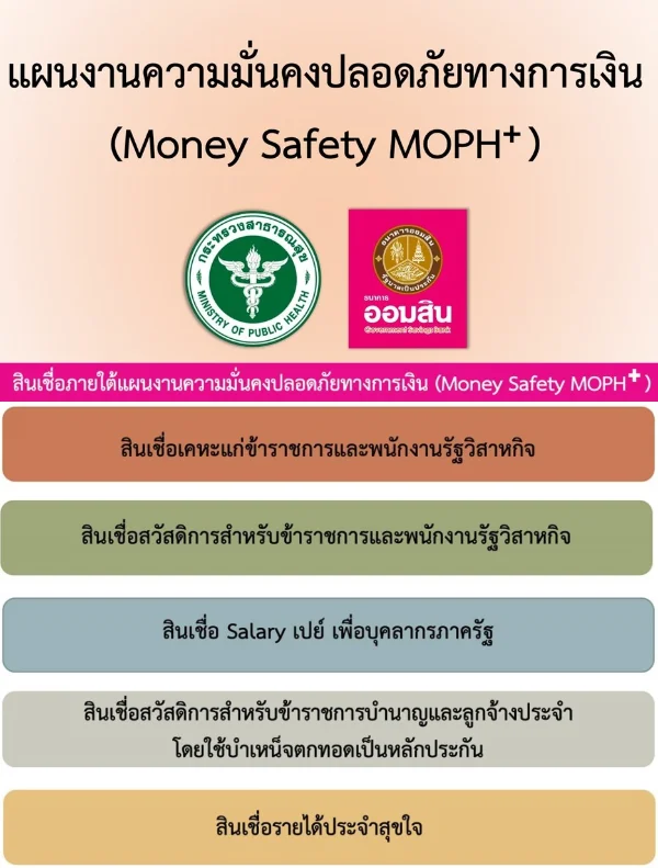 5 ประเภทสินเชื่อ ของธนาคารออมสิน แผนความมั่นคงปลอดภัยด้านการเงิน Money Safety MOPH+ (สธ.+ออมสิน)
