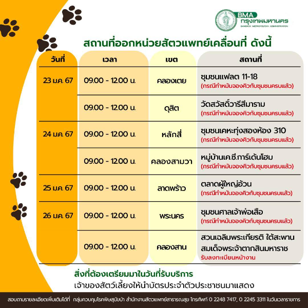 กำหนดการออกหน่วยสัตวแพทย์เคลื่อนที่เดือนมกราคม 2567 