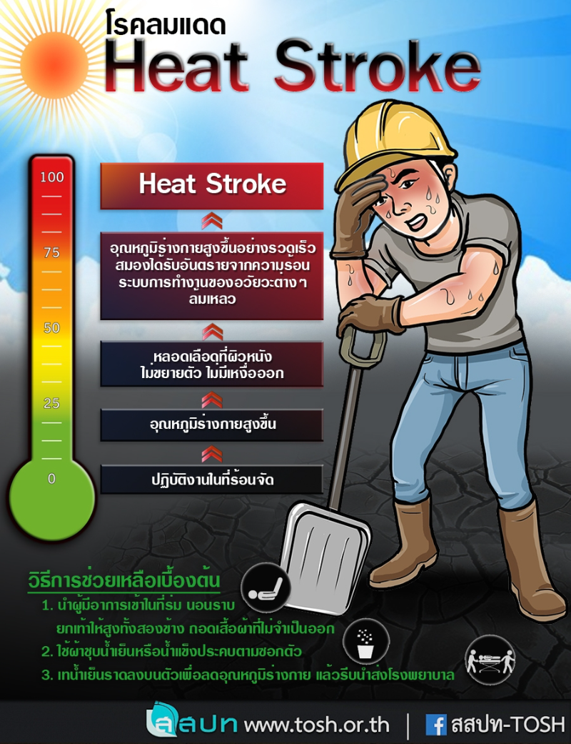 ลักษณะอาการ โรคลมแดด (Heat Stroke) 4 อาการเสี่ยง โรคลมแดด (Heat Stroke)