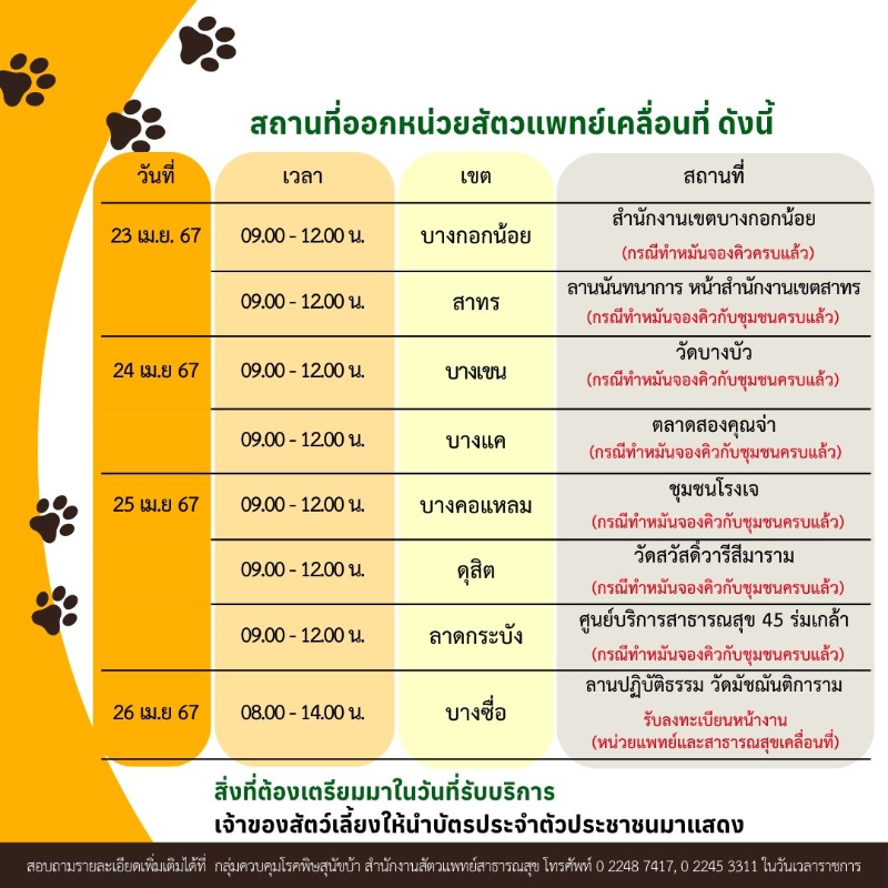 หน่วยสัตวแพทย์เคลื่อนที่ ทำหมัน เมษายน 2567 ทำหมันหมาแมว ฟรี ทั่วไทย ปี 2567 มีที่ไหนบ้าง